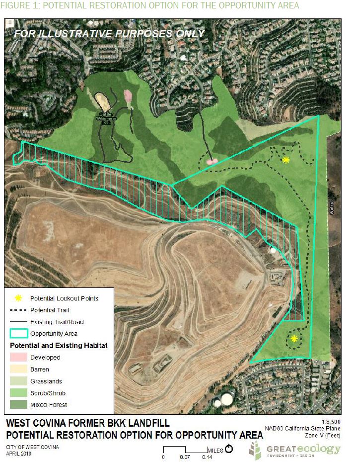 Development Opportunity Site - RFP