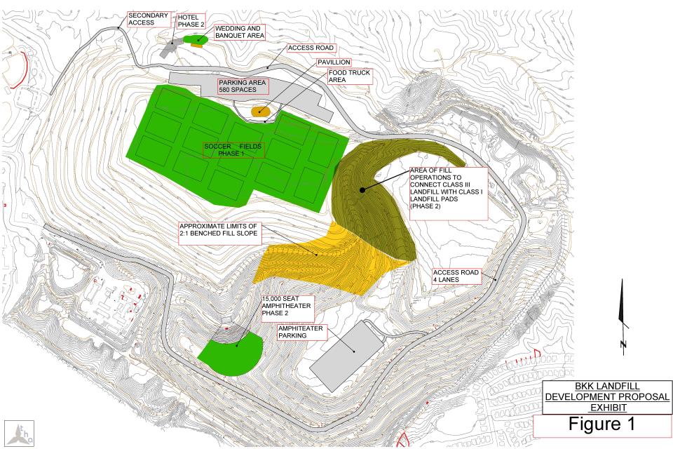 Development Opportunity Site - RFP