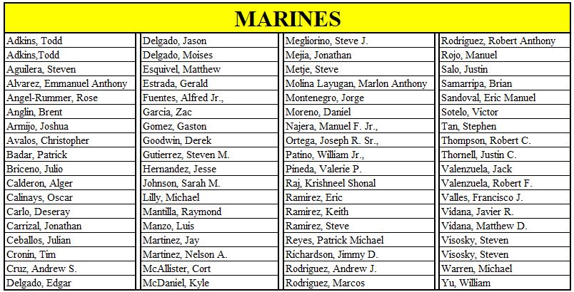 Marines