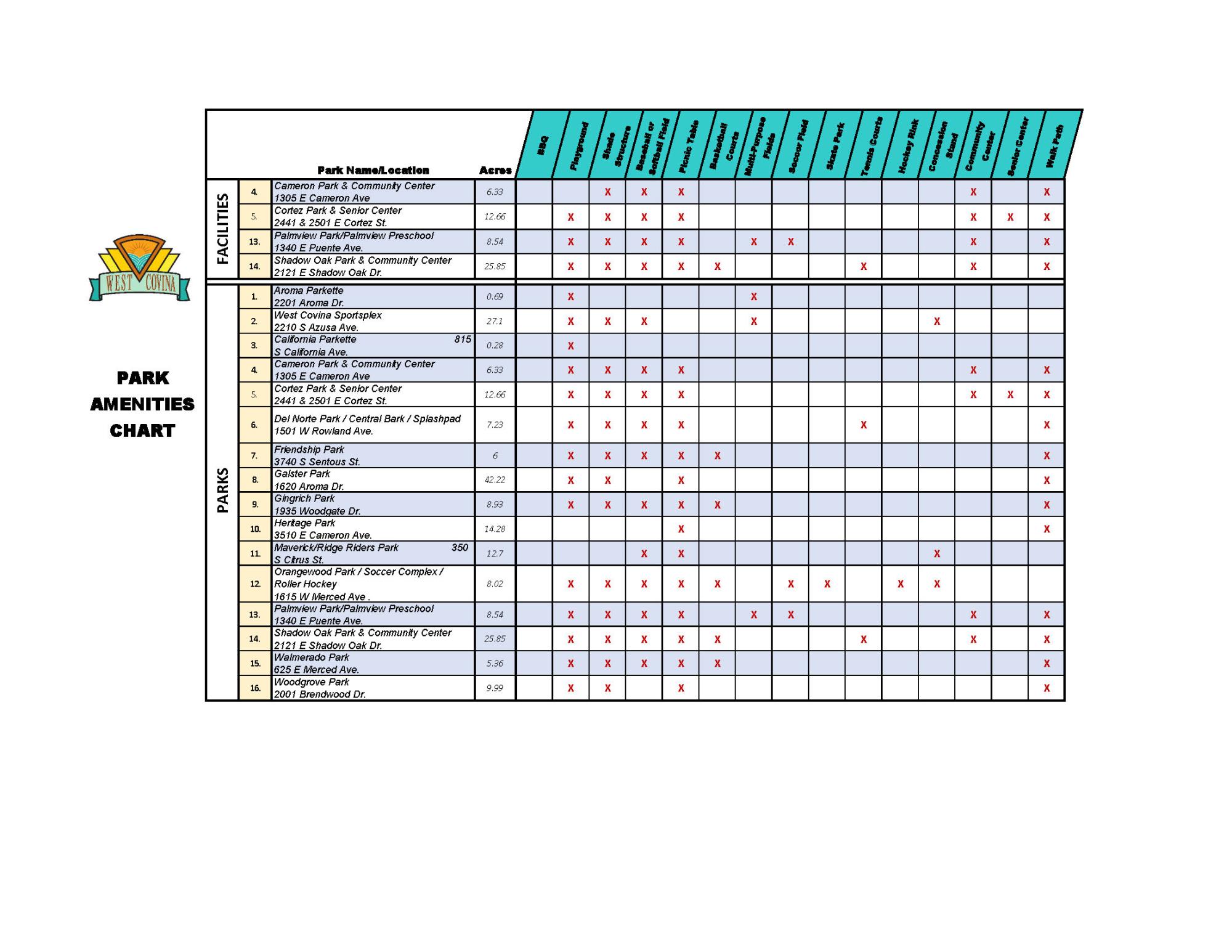 2020 Park Amenities Chart